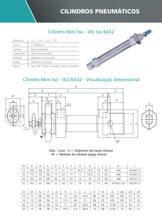 cilindro Pneumático